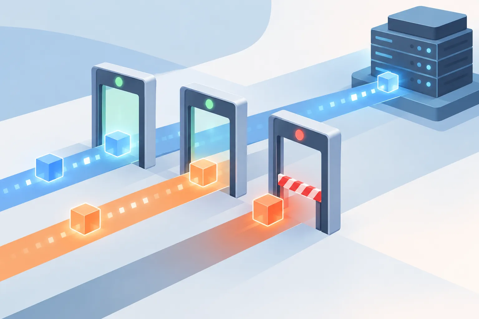 A data packet stopped at the third of three gates while an allowed request continues along a parallel path to a server